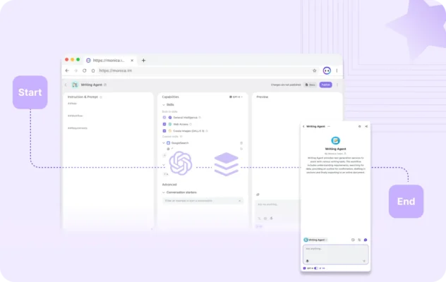 Моніка: штучний інтелект, що змінює уявлення про технології