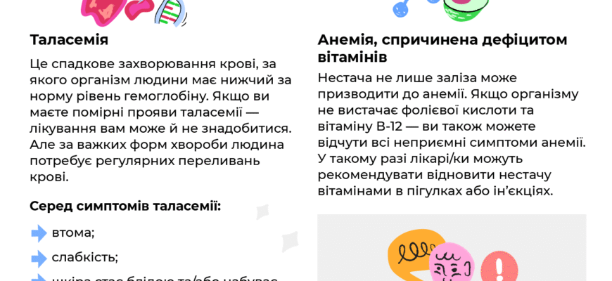 Переливання крові при анемії: ефективність та безпека процедури