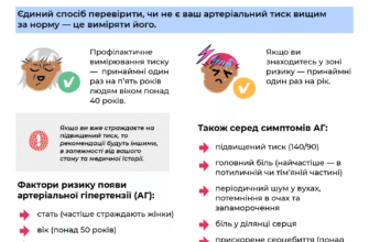 Що колоти при високому тиску: ефективні засоби та рекомендації