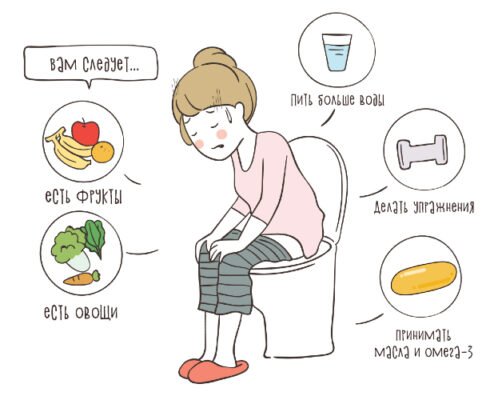 Що робити при поносі: ефективні методи лікування та профілактика