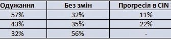 Тип 2 Запальний Мазок: Реактивні Зміни Клітин Плоского Епітелію Тип 2 Запальний Мазок: Реактивні Зміни Клітин Плоского Епітелію