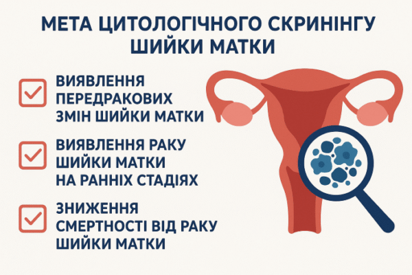 Запалення, включаючи репаративні зміни: Причини та Наслідки