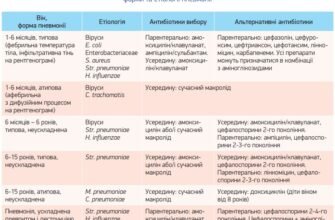 Антибіотики при пневмонії у дітей: коли варто застосовувати лікування