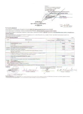 Довідка про зміни до кошторису: зразок заповнення та поради