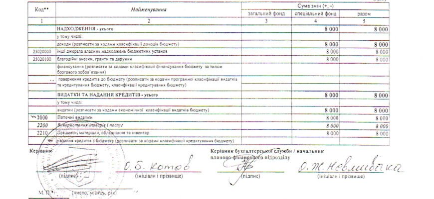 Довідка про зміни до кошторису: зразок заповнення та поради Довідка про зміни до кошторису: зразок заповнення та поради