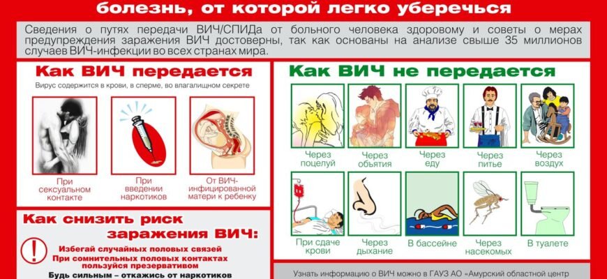 При ВІЧ-інфекції в першу чергу вражаються: які системи страждають?