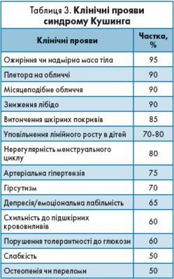 Різниця між синдромом та хворобою Іценко-Кушинга: детальний аналіз