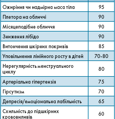 Різниця між синдромом та хворобою Іценко-Кушинга: детальний аналіз