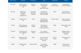 Дієта при липоматозі підшлункової: ключові рекомендації та поради