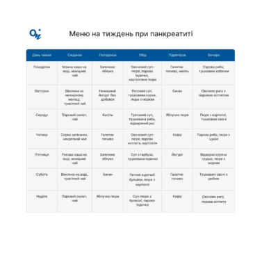 Дієта при липоматозі підшлункової: ключові рекомендації та поради Дієта при липоматозі підшлункової: ключові рекомендації та поради