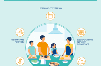 Гострі кишкові інфекції у дітей: причини, симптоми, профілактика