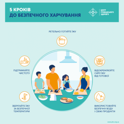 Гострі кишкові інфекції у дітей: причини, симптоми, профілактика