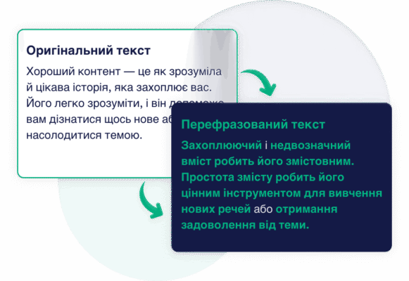 “ШІ для перефразування тексту: оптимізація творчого процесу”