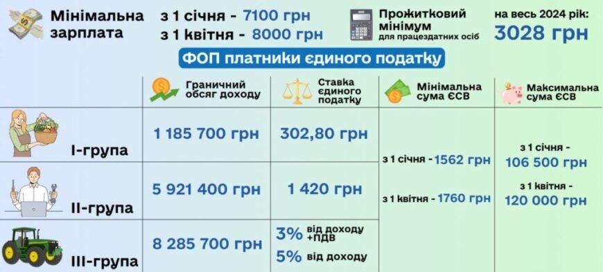 Чим відрізняються ФОП групи в Україні: основні різниці та особливості