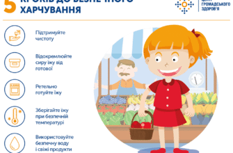Причини та профілактика кишкових інфекцій: як уберегти здоров’я