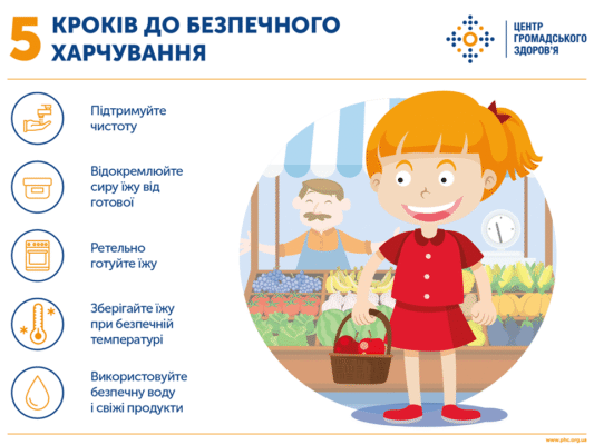 Причини та профілактика кишкових інфекцій: як уберегти здоров’я