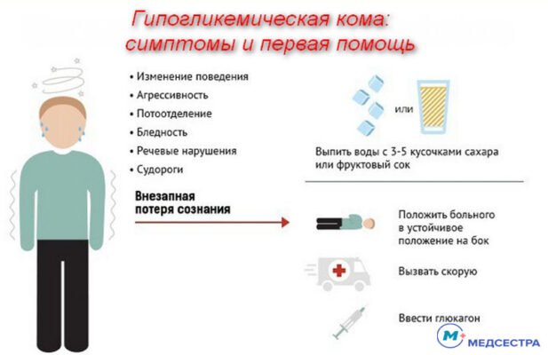 Основні види ком при цукровому діабеті: причини, симптоми, лікування