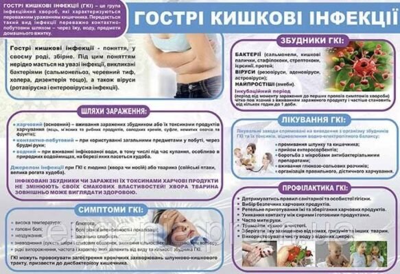 Гострі кишкові інфекції: симптоми, причини та лікування