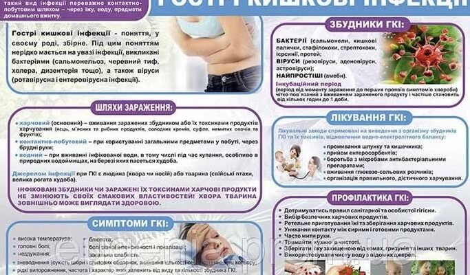 Гострі кишкові інфекції: симптоми, причини та лікування