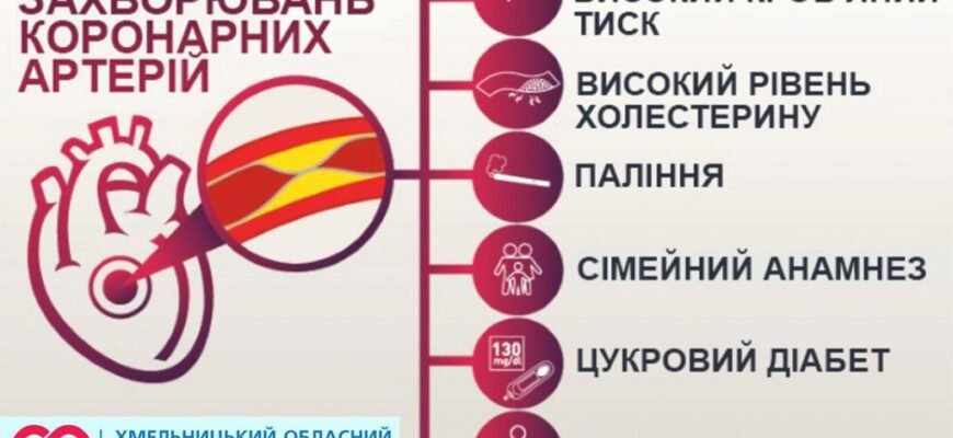 Ішемічна хвороба серця: основні скарги та симптоми пацієнтів