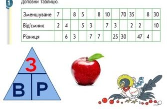Що таке від’ємник різниці та як його визначити у математиці?