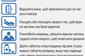 Невідкладна допомога при інфаркті міокарда: що робити негайно?