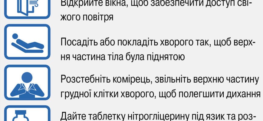 Невідкладна допомога при інфаркті міокарда: що робити негайно?