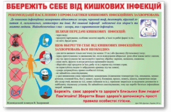 Бактеріологічні дослідження на кишкові інфекції: важливість та методи