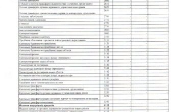 Довідка про зміни до кошторису 2024: бланк для скачування