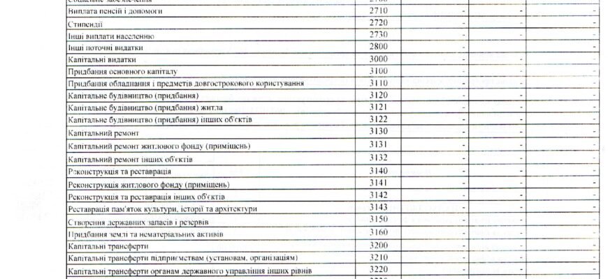 Довідка про зміни до кошторису 2024: бланк для скачування Довідка про зміни до кошторису 2024: бланк для скачування
