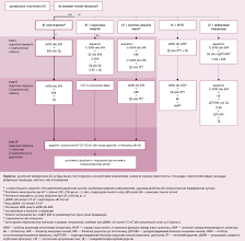Гіпертонічна хвороба 1 ступеня: симптоми, діагностика, лікування