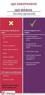 Чи можна їсти дитині перед здачею крові: рекомендації та поради Чи можна їсти дитині перед здачею крові: рекомендації та поради