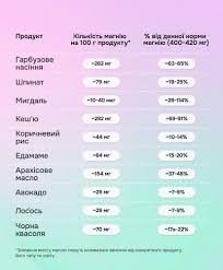 Чи можна колоти магнезію при високому тиску: рекомендації і застереження