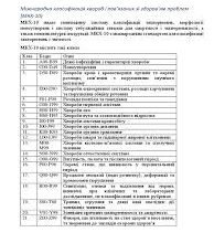 Варикозна хвороба МКХ 10: симптоми, діагностика та лікування