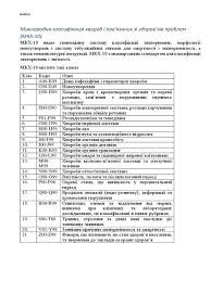 Варикозна хвороба МКХ 10: симптоми, діагностика та лікування