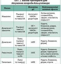 Хвороба Паркінсона МКХ 10: детальний огляд та класифікація хвороби