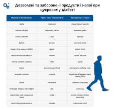 Чи можна вживати мед при цукровому діабеті: поради і рекомендації