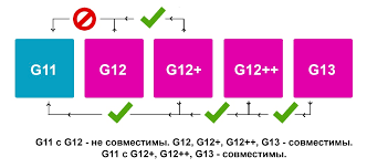 Чи можна змішувати охолоджувальні рідини різних кольорів: безпечність та правила