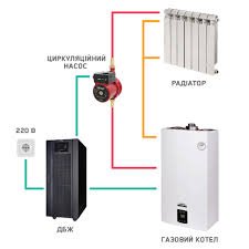 Чи можна включати котел коли немає води: безпека та рекомендації Чи можна включати котел коли немає води: безпека та рекомендації