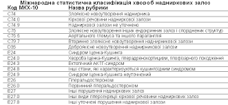 Злукова хвороба МКХ 10: сучасна класифікація та лікування