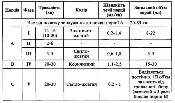 Норма тромбоцитів у дитини: оптимальні показники та відхилення