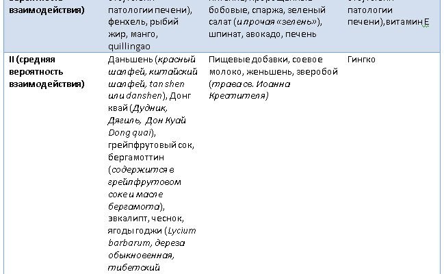 Які фрукти можна їсти при прийомі варфарину: поради та рекомендації