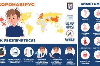 Симптоми вірусної інфекції: розпізнайте ранні ознаки захворювання Симптоми вірусної інфекції: розпізнайте ранні ознаки захворювання