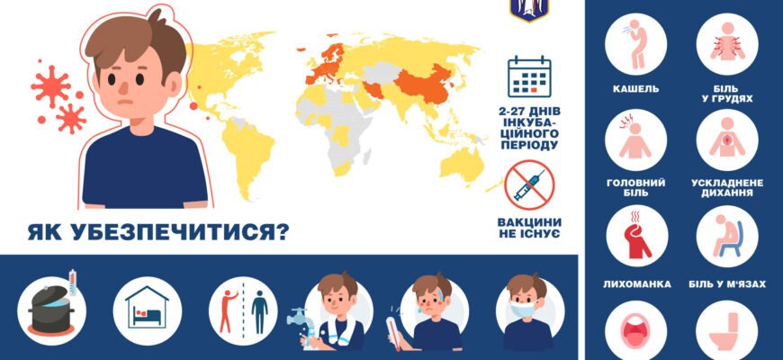 Симптоми вірусної інфекції: розпізнайте ранні ознаки захворювання