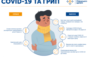 Грип А і Б: у чому різниця та як розпізнати симптоми?