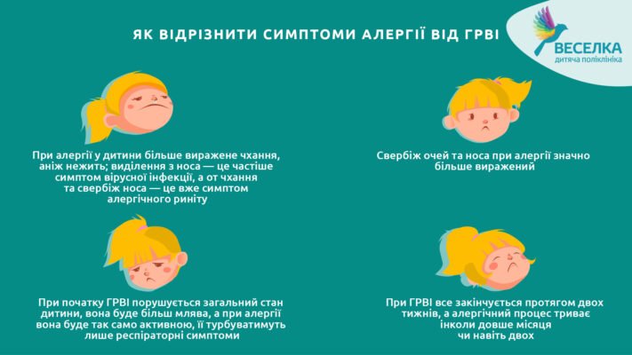 Соплі і кашель у дитини – обговорення на форумах батьків