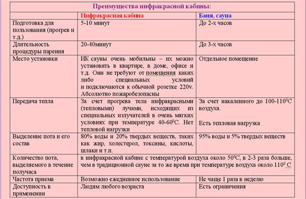 Яка різниця між сауною та банею: ключові особливості обох видів