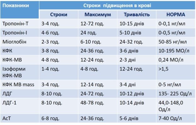 Незначні зміни міокарда: причини, симптоми та лікування Незначні зміни міокарда: причини, симптоми та лікування
