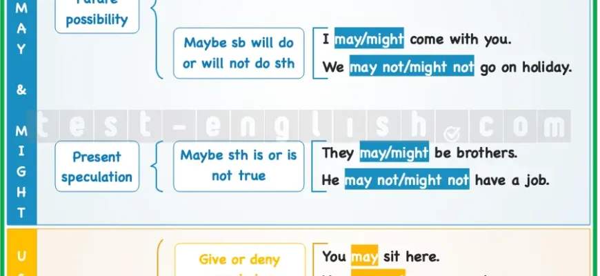 Чим відрізняються may і might? Розкриваємо різницю понять.