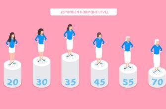 Скільки днів може бути затримка місячних при клімаксі: важливі факти